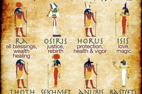 horus name ra amon egypt.
